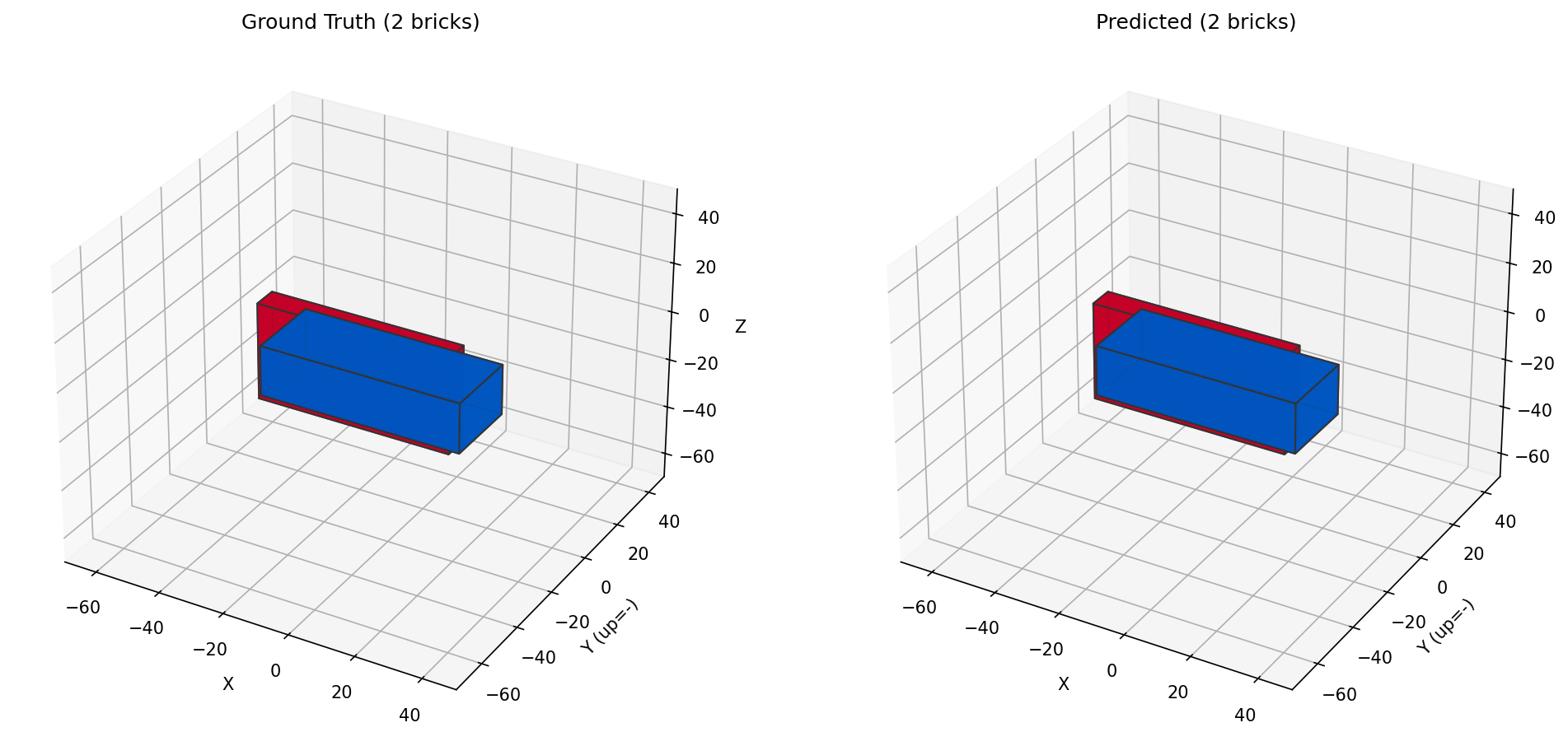 Saved side-by-side plots of the two-piece ground truth and matching predicted assembly.